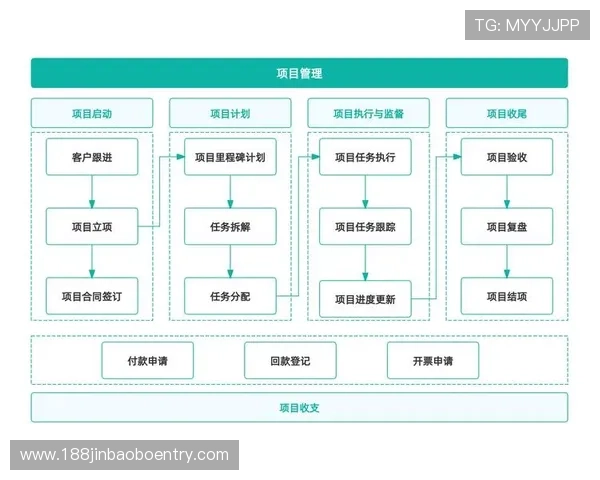 欧博管理流程文件标准的宣贯感悟：促进企业内部沟通与协作效率提升的实践经验